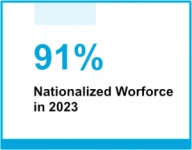 Nationalized Worforce 2023